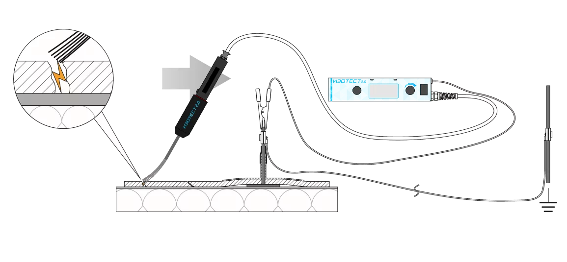 Схема подключения электроискрового кровельного дефектоскопа Изотест 2.0 при контроле герметичности кровли